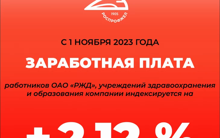 Индексация заработной платы Индексация заработной платы
