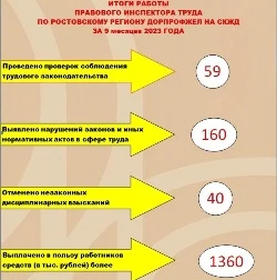 Профсоюзный контроль соблюдения трудового законодательства.