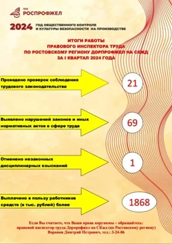 Итоги работы в 1-ом квартале.