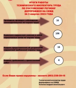 Профсоюзный контроль состояния охраны труда. Профсоюзный контроль состояния охраны труда.