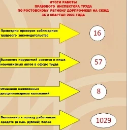 Профсоюзнвй контроль соблюдения трудового законодательства.