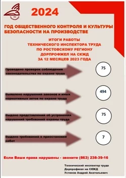Профсоюзный контроль соблюдения трудового законодательства. Профсоюзный контроль соблюдения трудового законодательства.