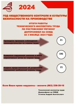 Итоги работы в 1-ом квартале.