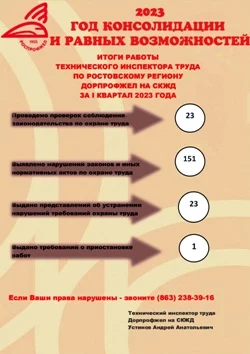 Итоги работы в 1-ом квартале. Итоги работы в 1-ом квартале.