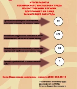 Профсоюзный контроль состояния охраны труда Профсоюзный контроль состояния охраны труда